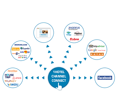 Channel Manager System